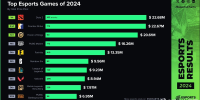 2024值得推荐的游戏排名