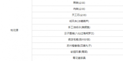 食物语缘来是你问题答案汇总[图文攻略]