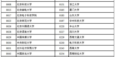 2024年西藏高考各批次录取分数线一览表新鲜出炉！