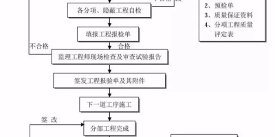 klz门任务详细流程