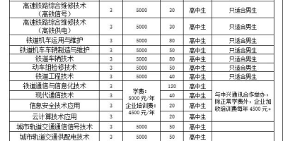 辽宁铁道职业技术学院2024录取分高不高？看这里！