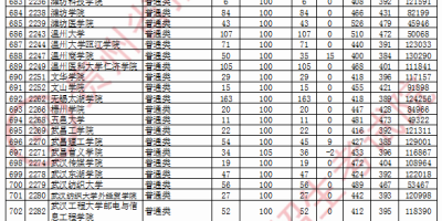 2024贵州大学考研分数线多少分？预测及解读！