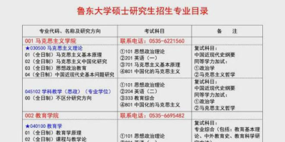 2025中国农业大学考研的专业目录和考试科目