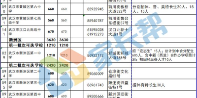 想上武汉大学？2024招生计划这些变化要知道！