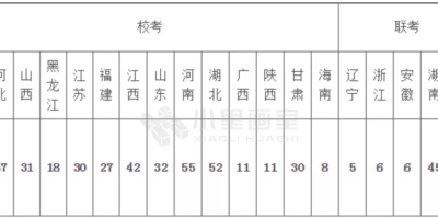 2024长沙理工大学考研分数线什么时候公布？