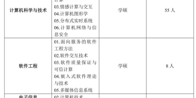 2025合肥工业大学研究生招生计划有啥新变化？