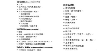 运动康复专业学什么？课程设置和就业方向解读！