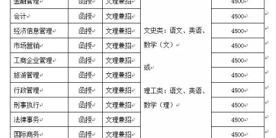 广西民族大学专业排名分享，看看哪个专业比较强