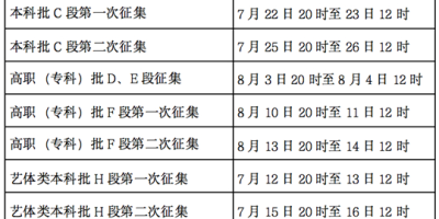 2024宜宾职业技术学院录取规则？投档比例是多少？