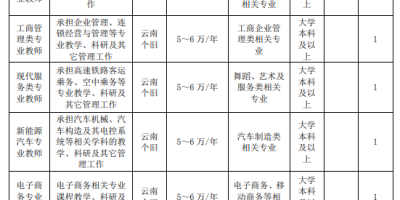 云南锡业职业技术学院招生章程2024年详细版！