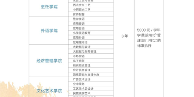 云南锡业职业技术学院招生章程2024年详细版！