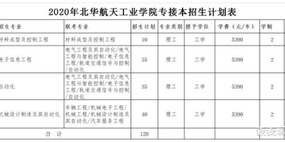 北华航天工业学院中外合作办学好考吗？2023分数线了解下！