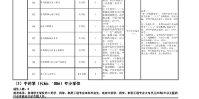 2024山西中医药大学研究生分数线是多少？