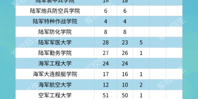 四川农业大学有什么特色？这几个点不得不提！