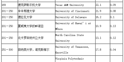 考古学专业大学排名来了！这些学校实力超强！