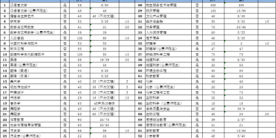 想考研？2025东华理工大学研究生招生计划看这里！