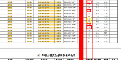 2024成都理工大学考研分数线是多少？看这里！