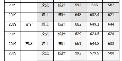 2023西安铁路职业技术学院录取分数线是多少？