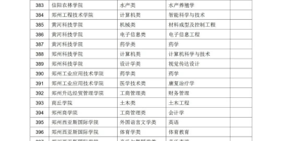 乐山师范学院2024招生计划发布！报名时间看这里！