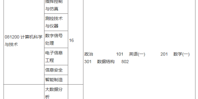 系统工程考研科目有哪些？一文帮你全面搞懂！