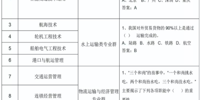 2024年广东交通职业技术学院招生章程新变化！