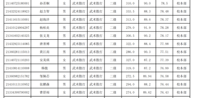 高考多少分能上武汉体育学院体育科技学院？