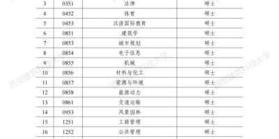 2025年西安建筑科技大学研究生招生简章出了吗？