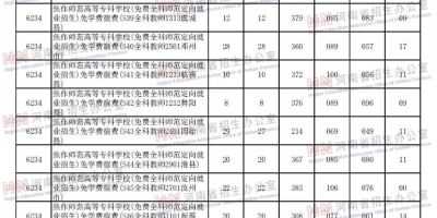 2023安徽医学高等专科学校录取分数线预测！