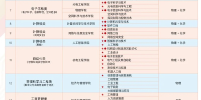 2024电子科技大学成都学院艺术类录取分数线高吗？