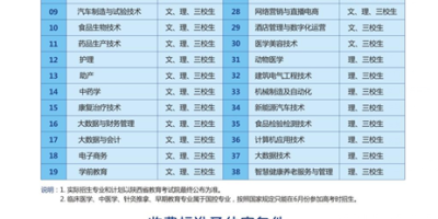 2024赣州职业技术学院单招录取分数线出炉！