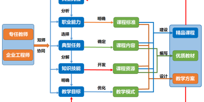 学智能光电制造技术专业，以后能从事哪些工作岗位？