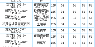 2024河北金融学院研究生分数线预测，今年难吗？