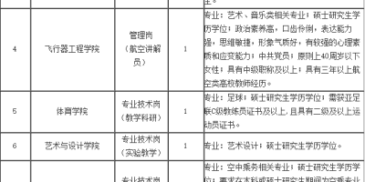 南昌航空大学考研必看！2024研究生分数线解析！