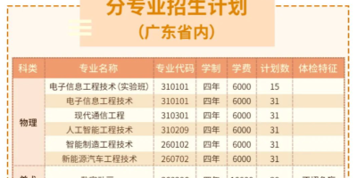 想上四川信息职院2023单招分数线要求是什么？