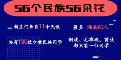 大数据技术专业主要学什么？你想知道的都在这！