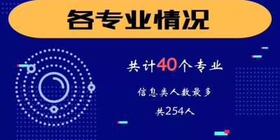 大数据技术专业主要学什么？你想知道的都在这！