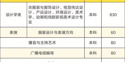 2023西安工程大学艺术类录取分数线是多少？