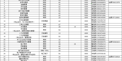 2023山东经贸职业学院录取分数线高不高？