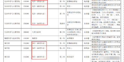 2023苏州科技大学艺术类录取分数线已公布！