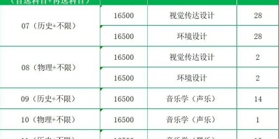 2023苏州科技大学艺术类录取分数线已公布！