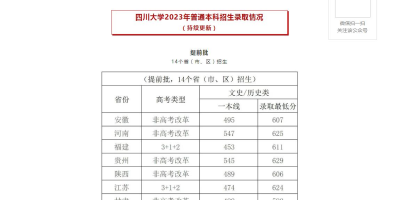 最新！2024黑河学院艺术类录取分数线公布！