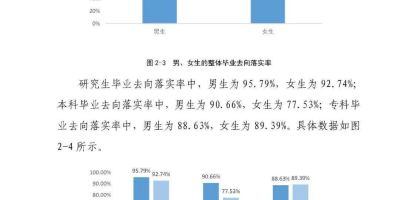 民航安全技术管理专业就业岗位有哪些？超全盘点！