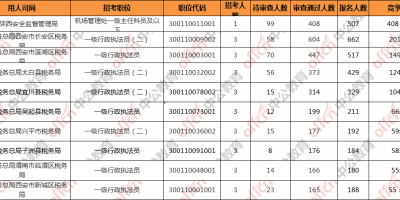 民航安全技术管理专业就业岗位有哪些？超全盘点！