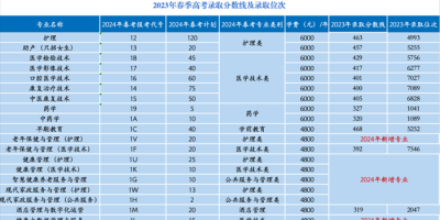 现代家政服务与管理专业怎么样？就业前景和薪资大揭秘！