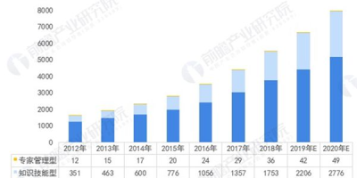 现代家政服务与管理专业怎么样？就业前景和薪资大揭秘！