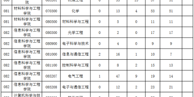 2025华侨大学考研参考书目，官方推荐哪些书？