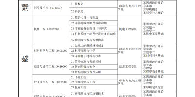 2025北理工研究生专业目录及考试科目一览！