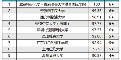 2023南京中医药大学中外合作办学分数线一览表！