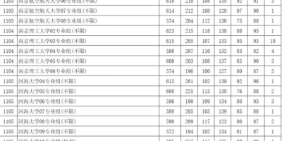 2023南京中医药大学中外合作办学分数线一览表！