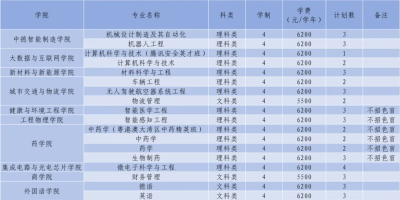 2024重庆机电职业技术大学招生计划新发布！